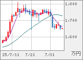 XBTJPY