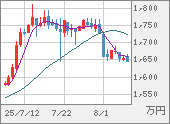 XBTJPY