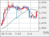 XBTJPY