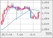 XBTJPY