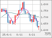 XBTJPY