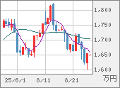XBTJPY