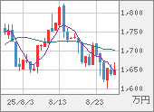 XBTJPY