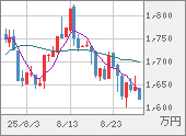 XBTJPY