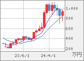 XBTJPY