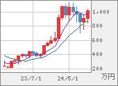 XBTJPY