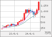 XBTJPY