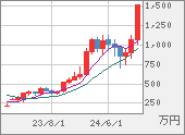 XBTJPY