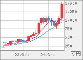 XBTJPY