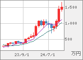 XBTJPY