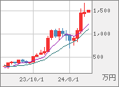 XBTJPY