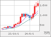 XBTJPY