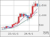 XBTJPY