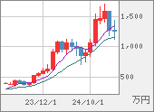 XBTJPY