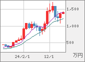 XBTJPY