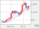 XBTJPY