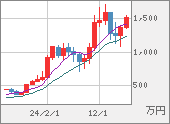 XBTJPY