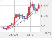 XBTJPY