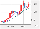 XBTJPY