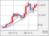 XBTJPY