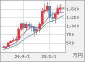 XBTJPY