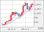 XBTJPY