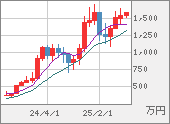 XBTJPY