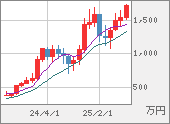 XBTJPY