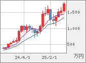 XBTJPY