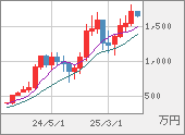 XBTJPY