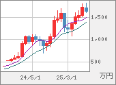 XBTJPY