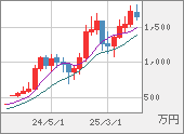 XBTJPY