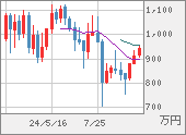 XBTJPY