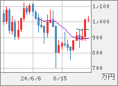 XBTJPY