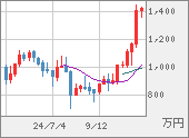 XBTJPY