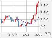 XBTJPY