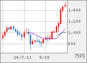 XBTJPY