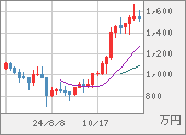 XBTJPY