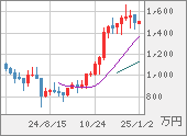 XBTJPY