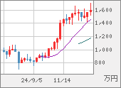 XBTJPY