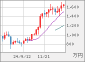 XBTJPY