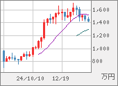 XBTJPY