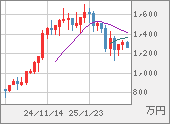 XBTJPY