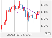 XBTJPY