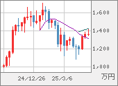 XBTJPY
