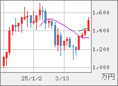 XBTJPY