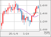 XBTJPY