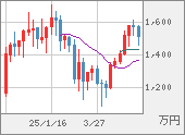 XBTJPY