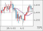 XBTJPY