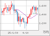 XBTJPY